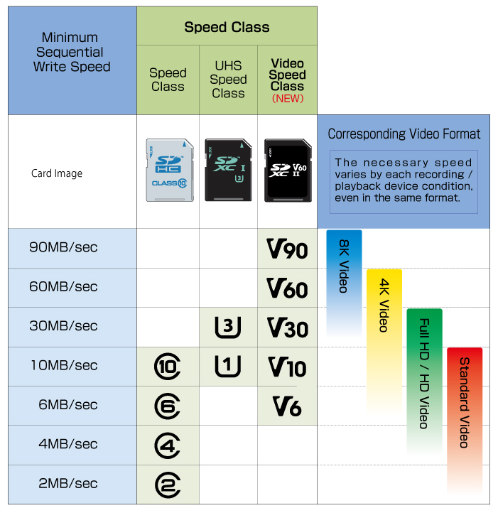 Samsung EVO Plus 64GB MicroSDXC Memory Card